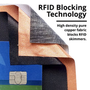 Flowfold RFID Blocking Wallet Technology in RFID Slim Wallet Profile High Density Pure Copper Fabric RFID Blocking